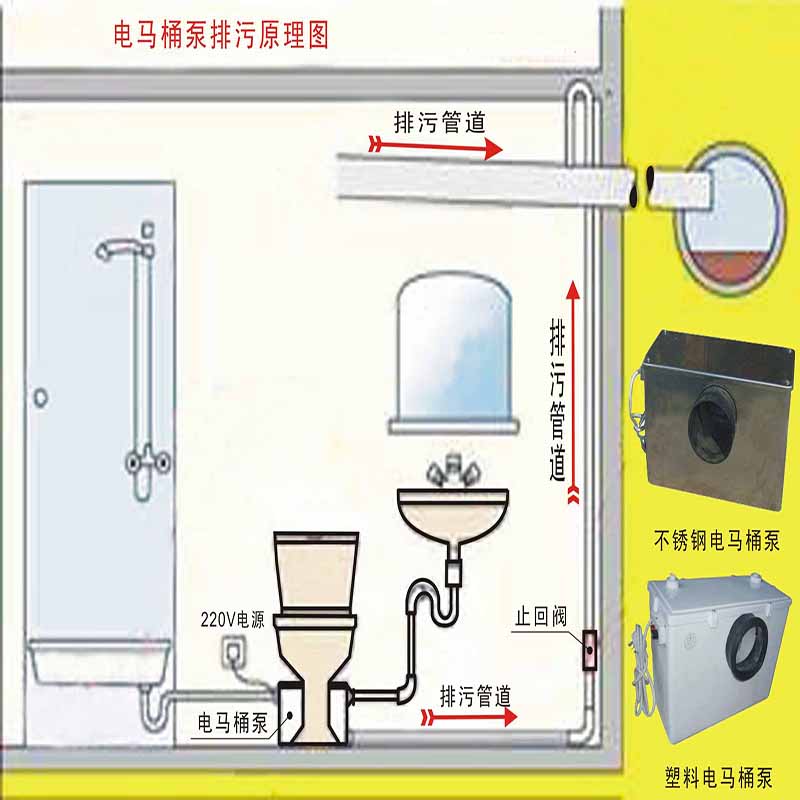  抽水馬桶安裝